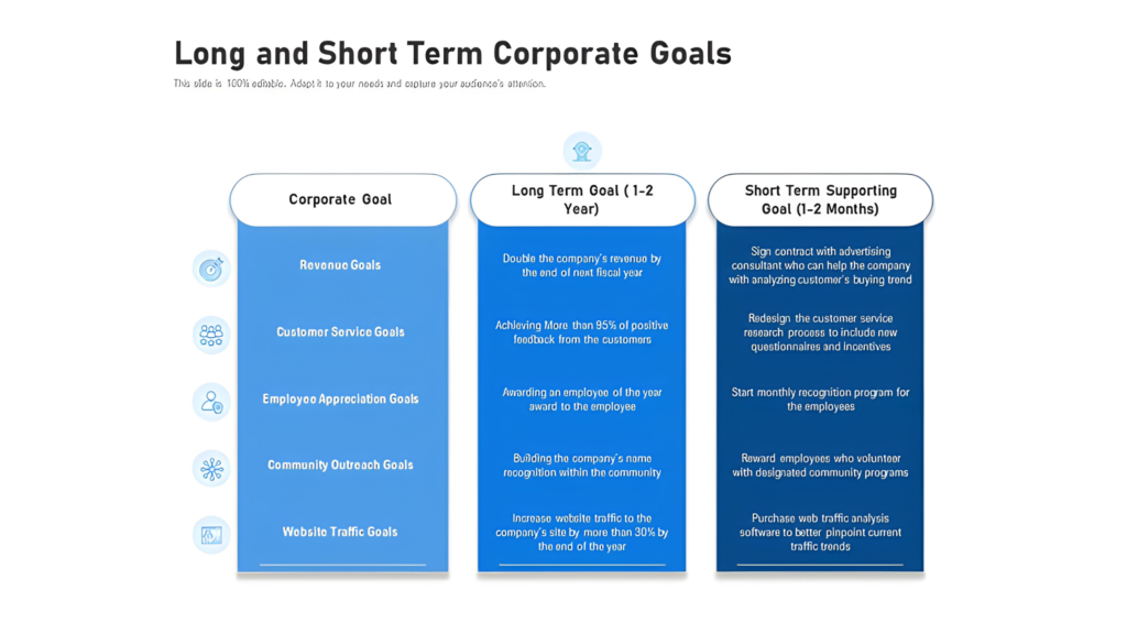 Short-term and Long-term Goals