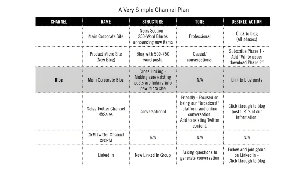 Channel Plan